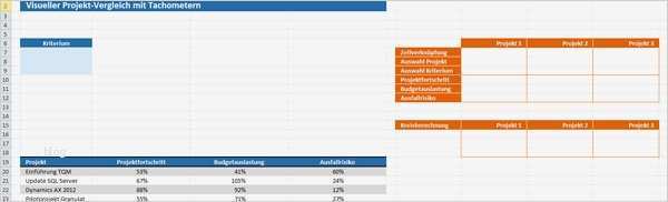Statusbericht Projekt Vorlage Genial Groß Projekte Statusbericht Vorlage Bilder Entry Level