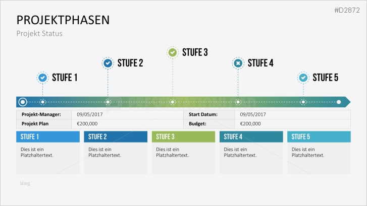 Statusbericht Projekt Vorlage Schönste Nett Projektstatusbericht Vorlagen Fotos