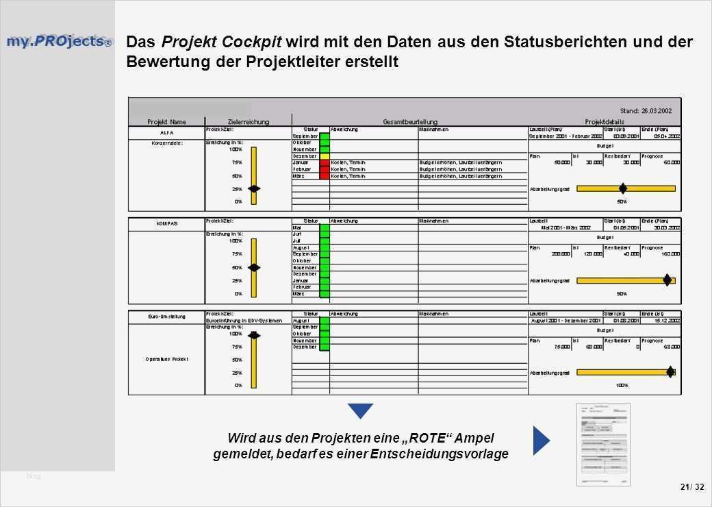 Statusbericht Projekt Vorlage Wunderbar Beste Statusbericht Excel Vorlage Zeitgenössisch