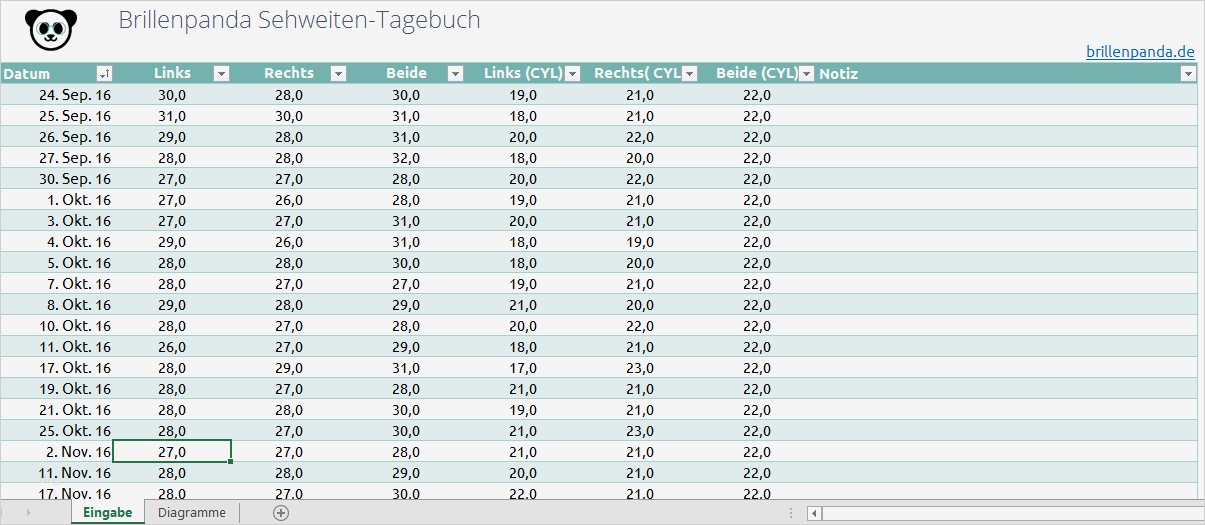 Stimmungsprotokoll Depression Vorlage Schön Brillenpanda Sehweiten Tagebuch – Excel Vorlage