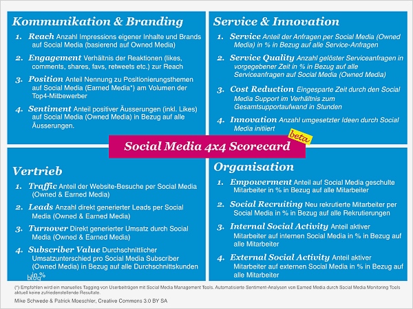 Strategiepapier Unternehmen Vorlage Beste social Media Strategie Leitfaden 2012 Mit Redaktionsplan