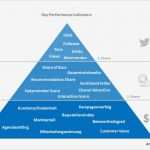 Strategiepapier Unternehmen Vorlage Schön social Media Erfolgsmessung Schematische Kpi Pyramide