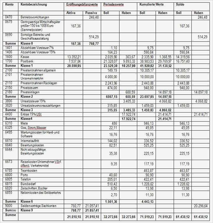 Summen Und Saldenliste Vorlage Best Of Die Bwa Kleiner Unternehmen I
