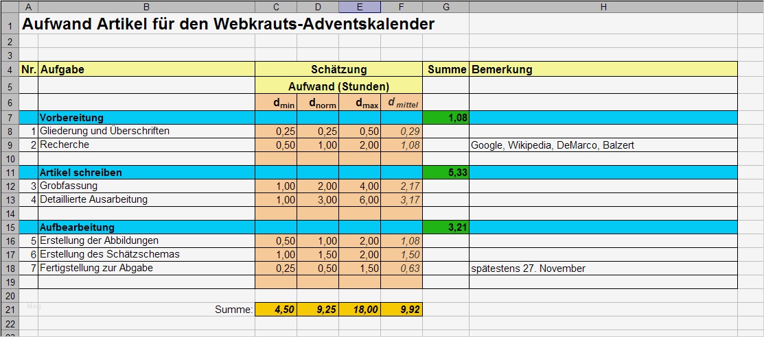 75 Angenehm Summen Und Saldenliste Vorlage Foto 2 Hilfsmittel für Aufwandsschätzungen