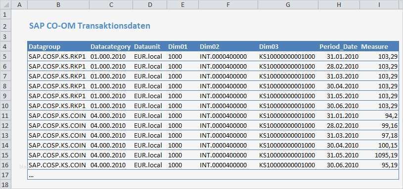 Summen Und Saldenliste Vorlage Süß Dynamische Saldenliste Mit Summewenns formel