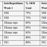 T Shirt Druck Vorlage Süß Berühmt T Shirt Vorlage Zum Ausdrucken Zeitgenössisch