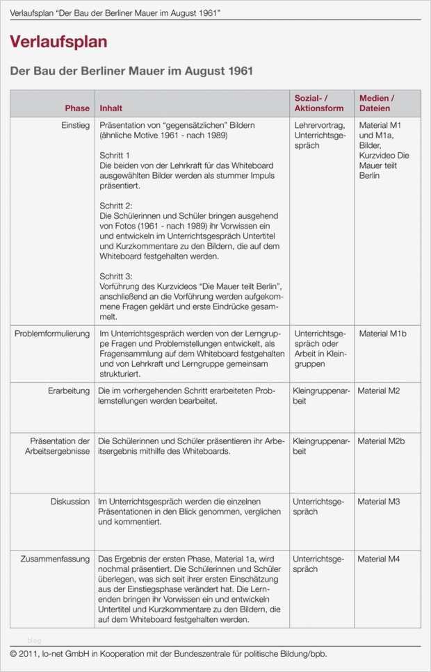 Tabellarischer Unterrichtsentwurf Vorlage Elegant Tabellarische Übersicht über Den Unterrichtsverlauf