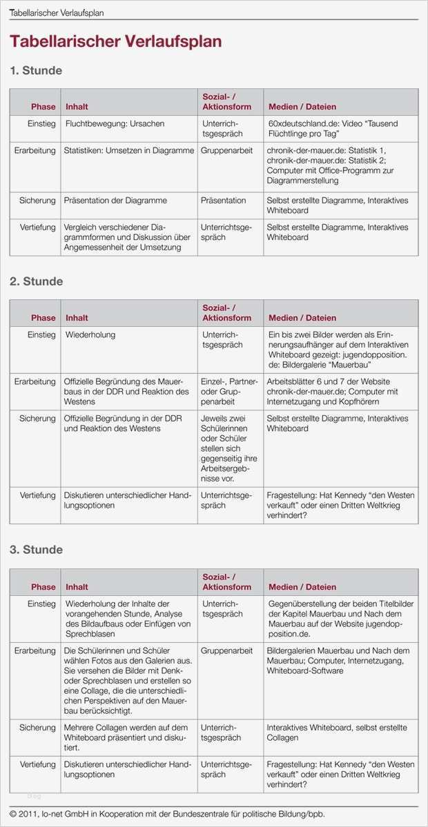 Tabellarischer Unterrichtsentwurf Vorlage Erstaunlich Tabellarische Übersicht über Den Unterrichtsverlauf