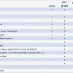 Tabelle Arbeitszeiten Vorlage Genial Arbeitszeiterfassung 2018 Und Anleitung – Excelnova