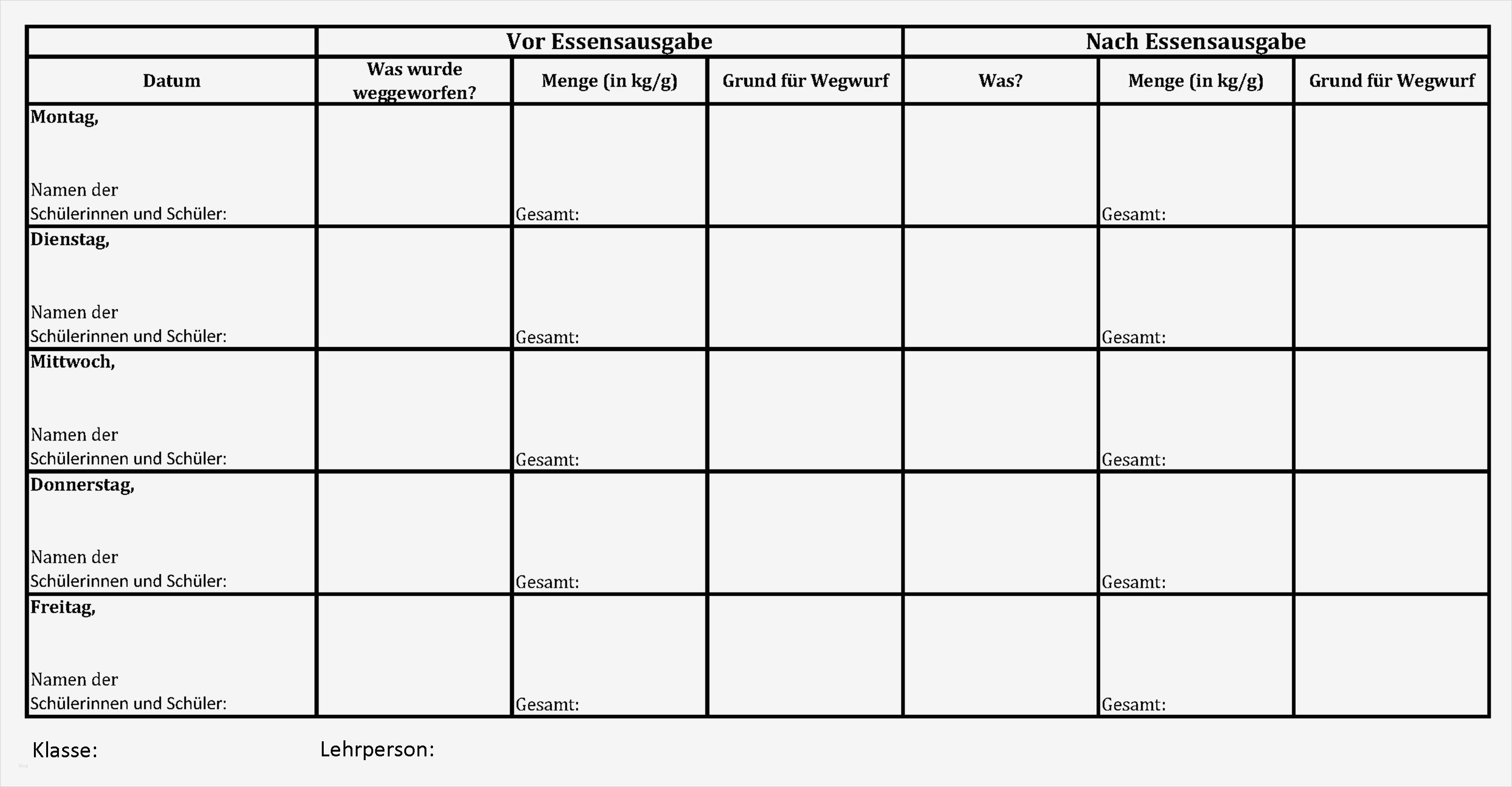 Tabelle HTML Vorlage Neu Blutzucker Messen Blutzucker Messen Einebinsenweisheit