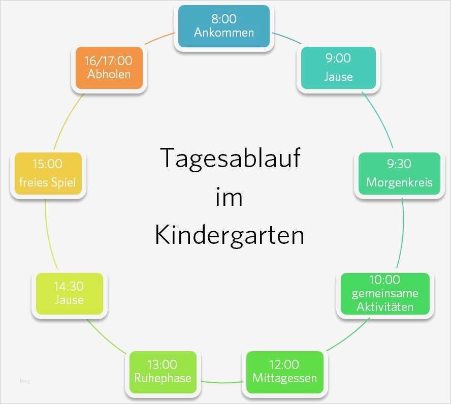 Tagesablauf Spanisch Vorlage Cool Tagesablauf Im Kindergarten Ein Tag Im Kindergarten