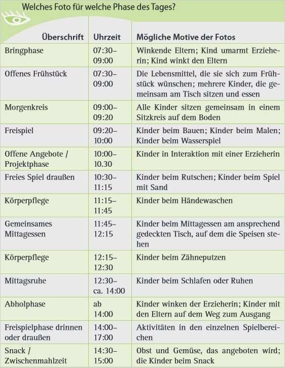 Tagesablauf Spanisch Vorlage Neu Transparenter Tagesablauf In Der Kita