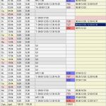 Tagesplan Excel Vorlage Erstaunlich Ziemlich Excel Vorlage Tagesablaufplan Galerie Entry