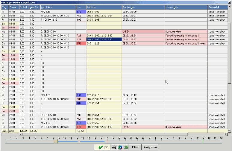 Tagesplan Excel Vorlage Wunderbar Dienstplanung Für Das Gesundheitswesen