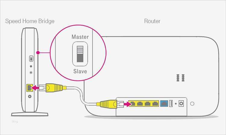 Telekom Media Receiver Kündigen Vorlage Erstaunlich Telekom Media Receiver Per Wlan Anschließen