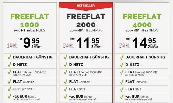 Telekom Prepaid Kündigen Vorlage Bewundernswert O2 Freikarte Kostenlos Bestellen