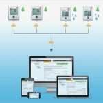 17 Hübsch Temperaturkontrolle Kühlschrank Vorlage Modelle 50 Temperaturkontrolle Kühlschrank Vorlage Cool Temperatur Automatisch überwachen Mit Testo Saveris 2
