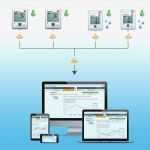 Temperaturkontrolle Kühlschrank Vorlage Inspiration Temperaturkontrolle Kühlschrank Vorlage