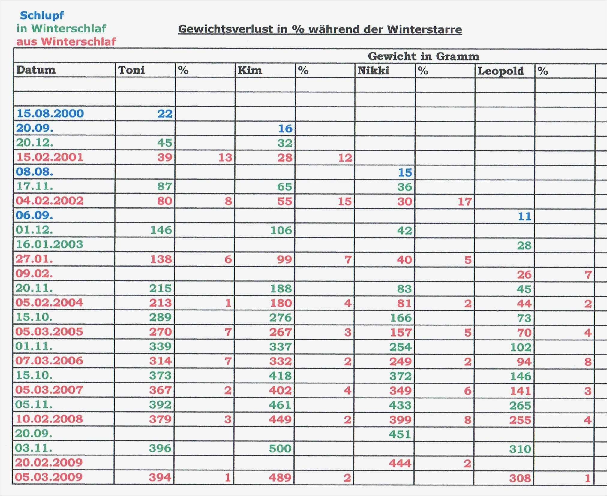 Temperaturkontrolle Kühlschrank Vorlage Neu Temperaturkontrolle Kühlschrank Liste – Günstige Küche Mit