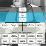 Temperaturkontrolle Kühlschrank Vorlage Wunderbar Temperaturkontrolle Kühlschrank Vorlage