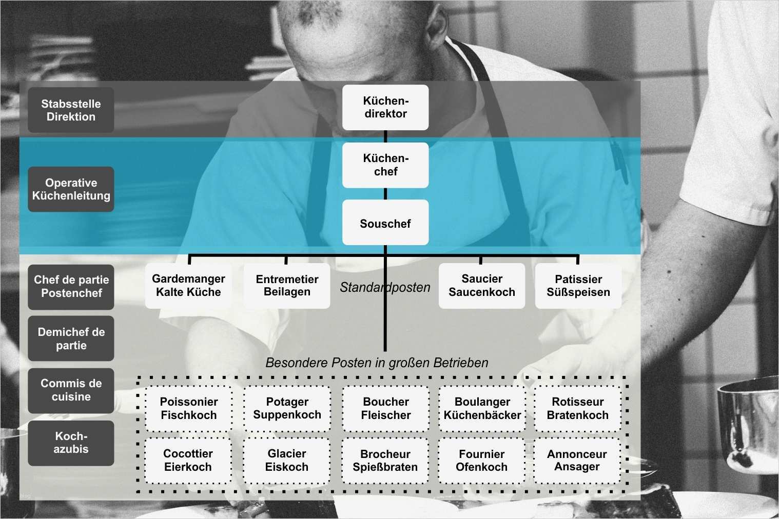 Temperaturkontrolle Kühlschrank Vorlage Wunderbar Temperaturkontrolle Kühlschrank Vorlage