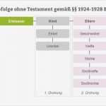 Testament Selber Schreiben Vorlage Fabelhaft Testament Schreiben Letzter Wille Mit Muster Vorlage