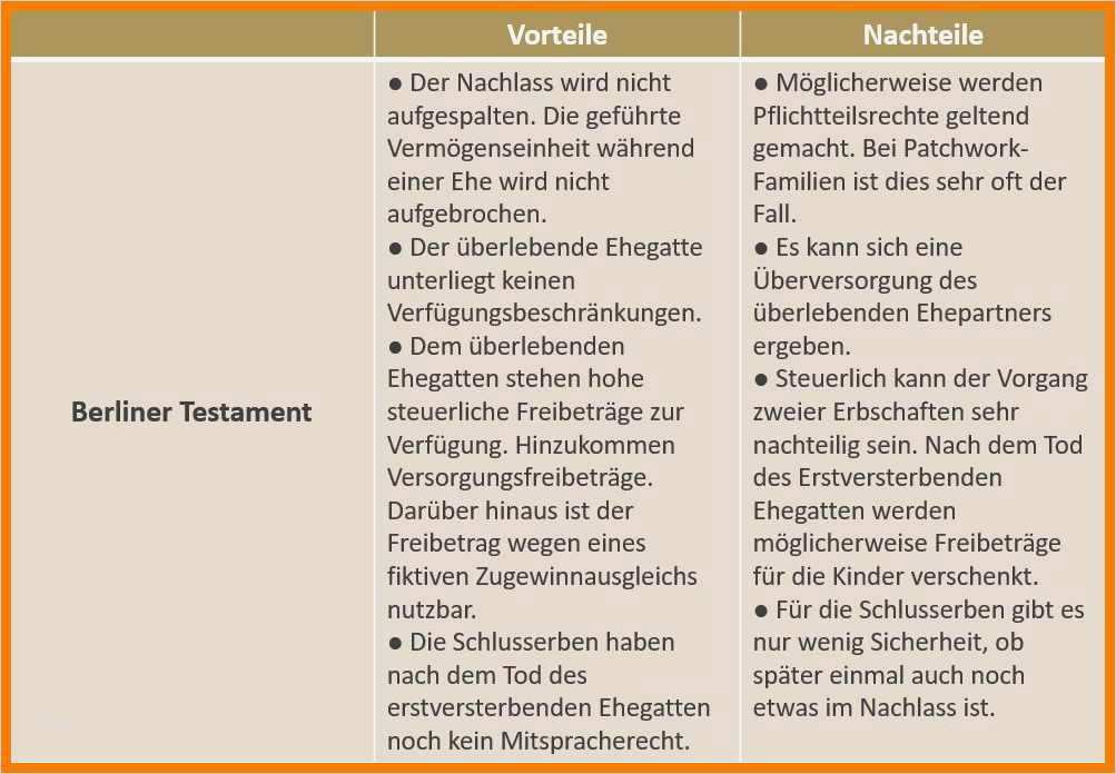 Testament Selber Schreiben Vorlage Schön 12 Vorlage Berliner Testament