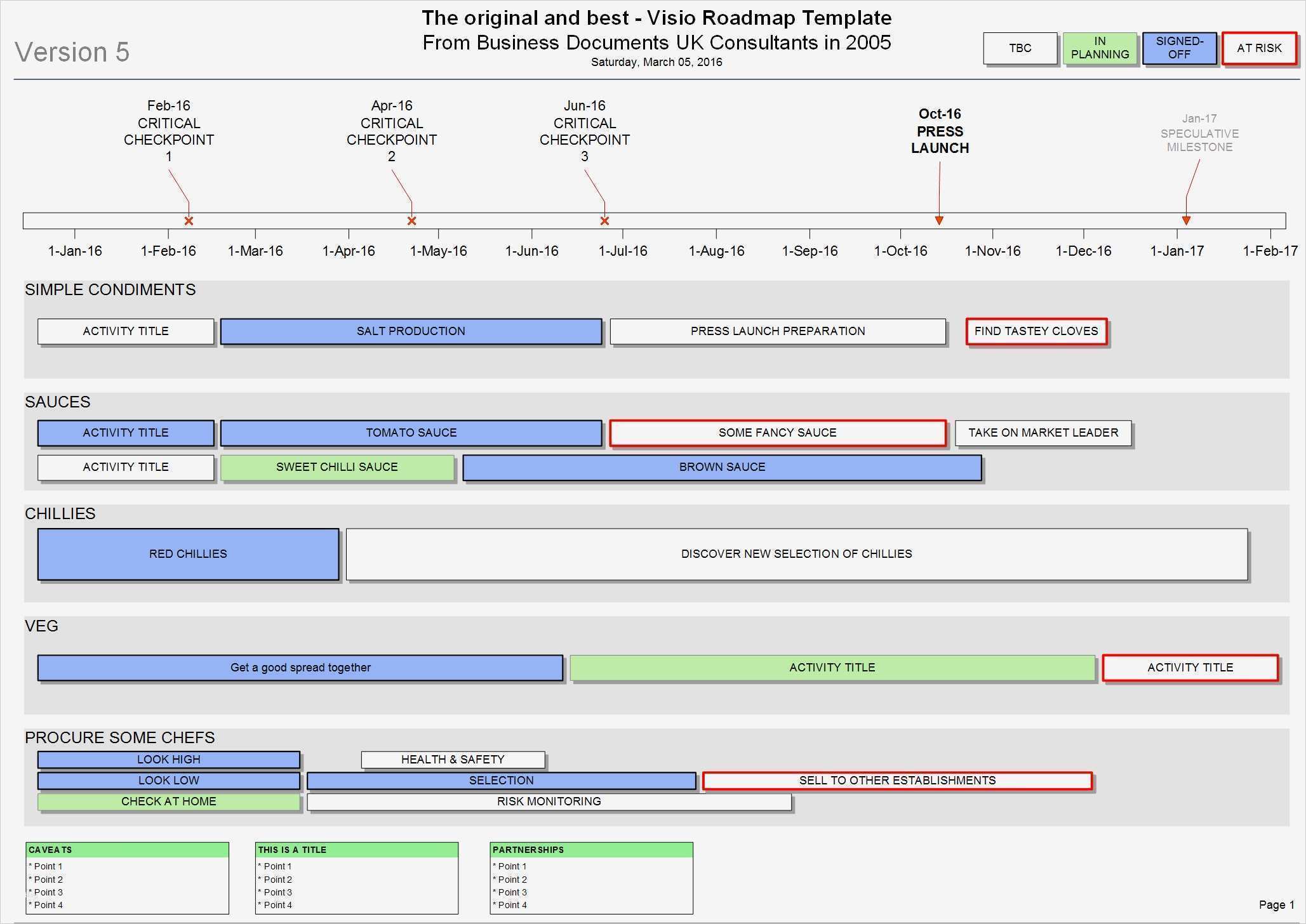 Testplan Vorlage Excel Gut tolle Testplan Vorlage Excel Ideen Entry Level Resume