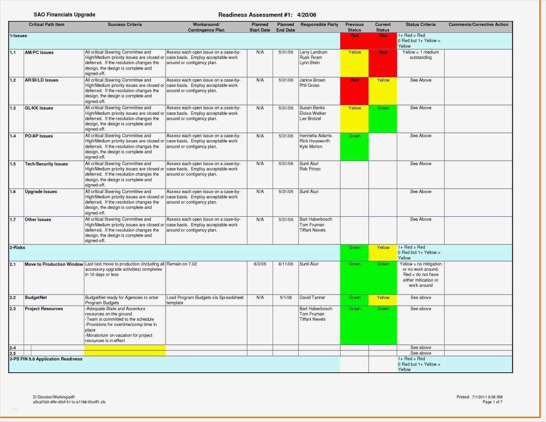 Testplan Vorlage Excel Süß Uat Testing Template Excel