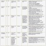 Tfdd Test Vorlage Beste Deutsches Ärzteblatt Abbildung