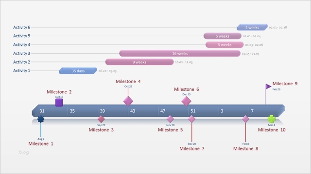 Timeline Powerpoint Vorlage Cool Fice Timeline Gantt Diagramm Vorlagen
