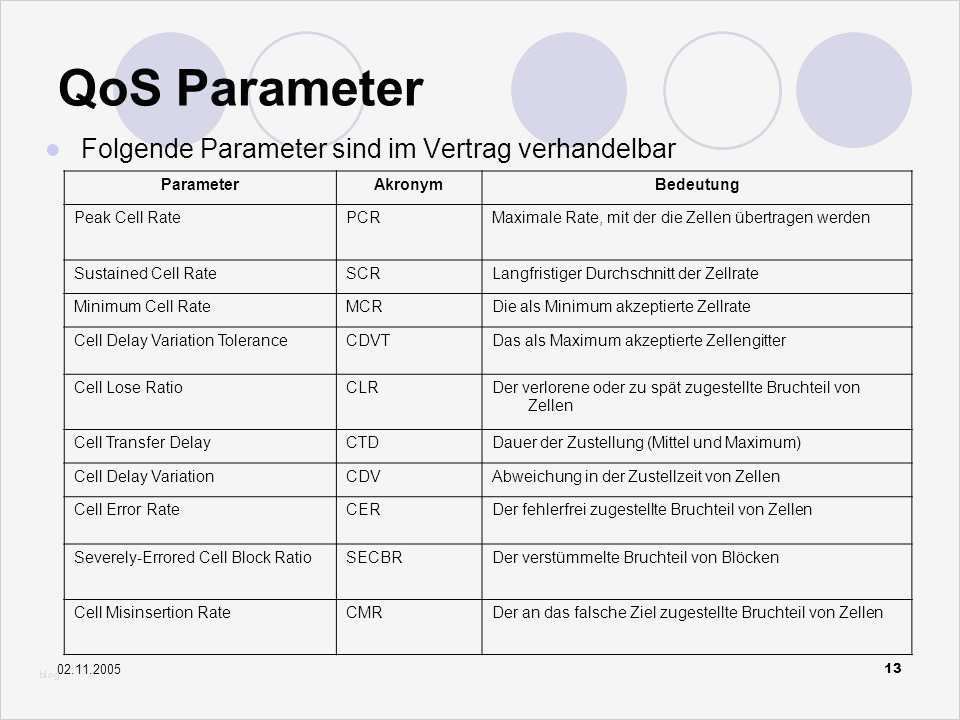 Tombola Lose Vorlagen Einzigartig Wunderbar Vorlagen Lose Bilder Dokumentationsvorlage
