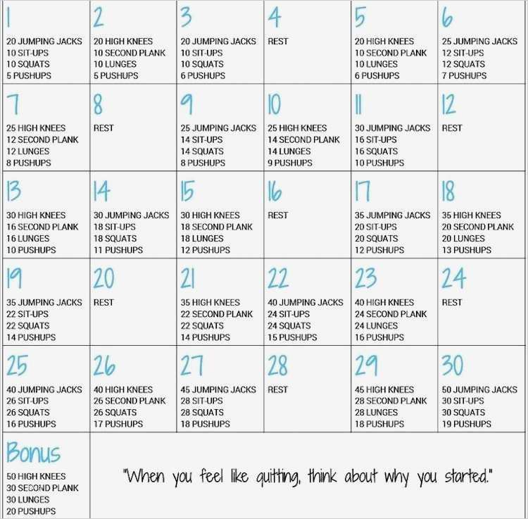 Trainingsplan Fitnessstudio Vorlage Einzigartig sommerfigur In 4 Wochen Vorschlag Für Trainingsplan Und