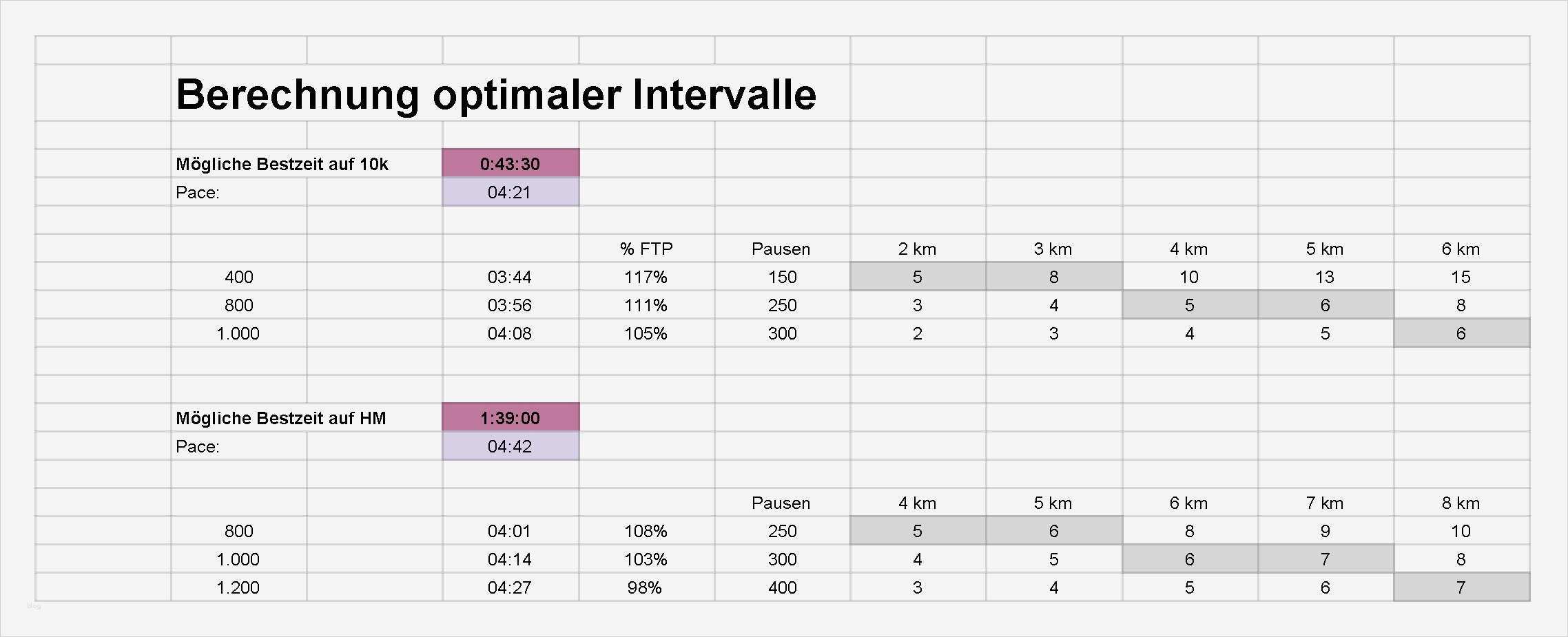Trainingsplan Fitnessstudio Vorlage Erstaunlich Nett Muster Trainingsplan Vorlage Zeitgenössisch Entry