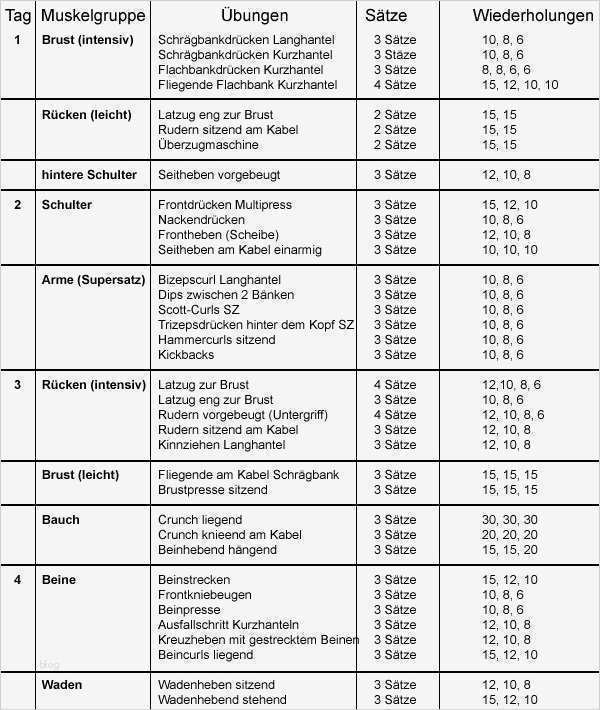 Trainingsplan Muskelaufbau Vorlage Cool Trainingsplan Muskelaufbau Simple Tipps Für Sicheren Erfolg