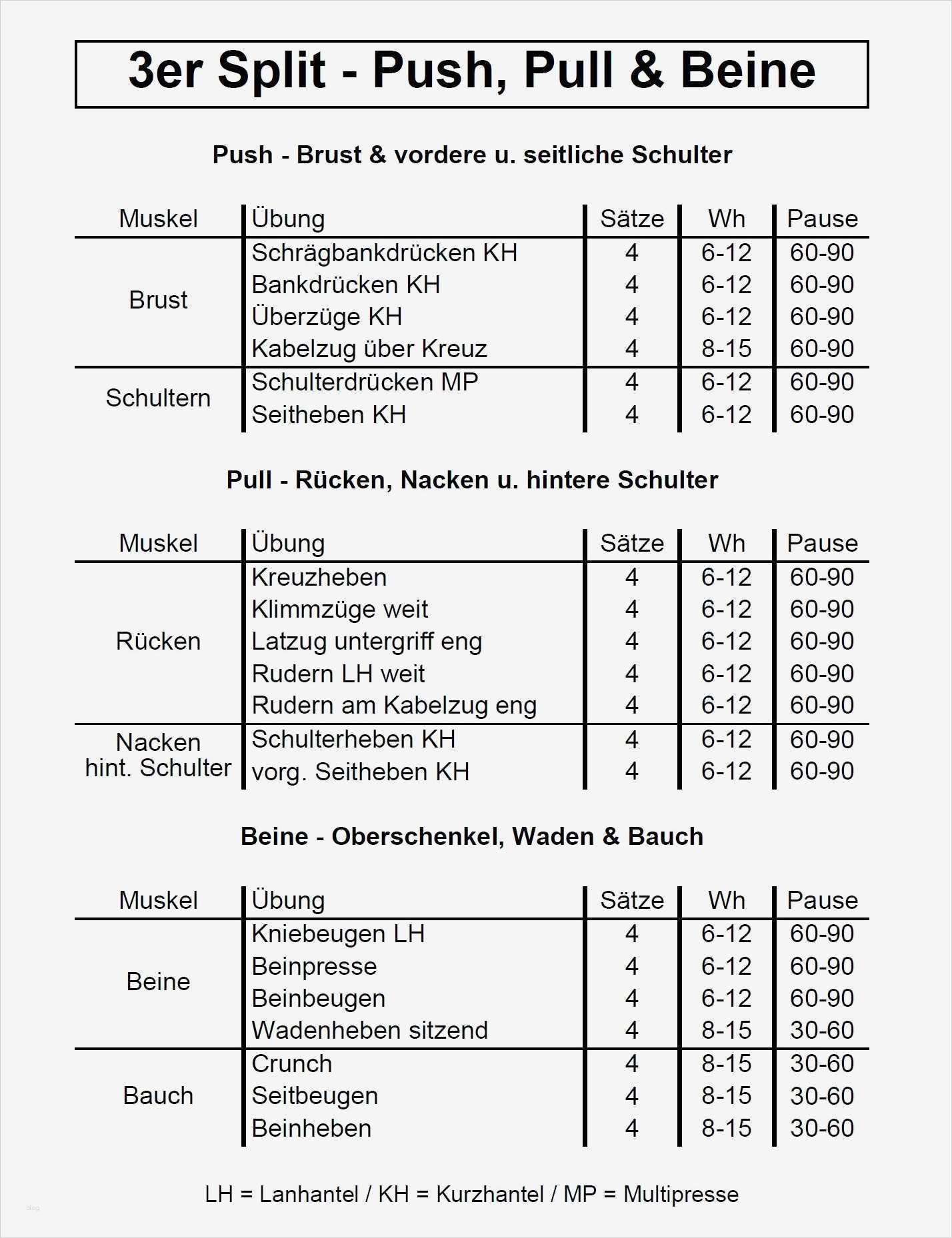 Trainingsplan Muskelaufbau Vorlage Schön tolle Muster Trainingsplan Vorlage Bilder Entry Level