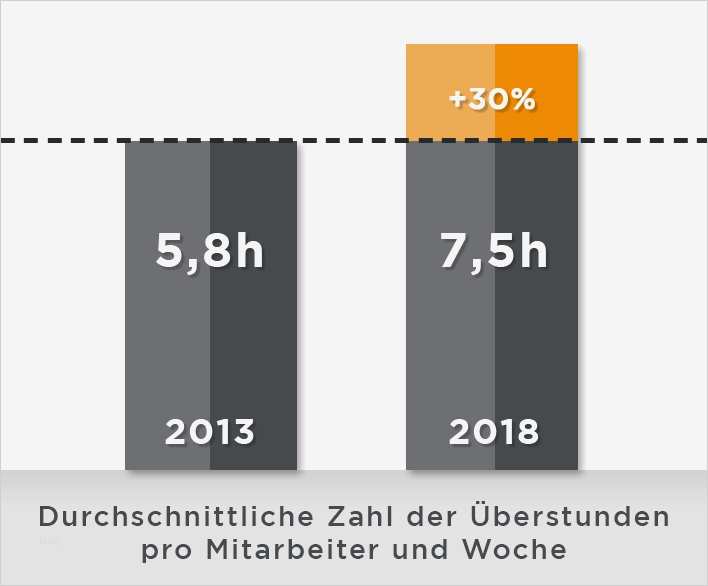 Transportschaden Melden Vorlage Inspiration Groß überstunden Anfrage formular Vorlage Zeitgenössisch