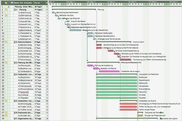 Turtle Diagramm Vorlage Einzigartig Charmant Verkaufsdiagramm Vorlage Fotos Entry Level