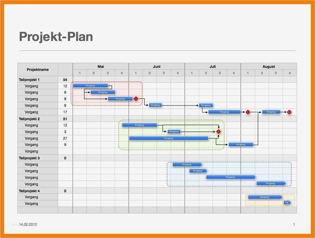 Turtle Diagramm Vorlage Erstaunlich Ausgezeichnet Vorlagediagramm Ideen Beispiel