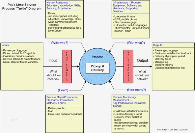 Turtle Diagramm Vorlage Erstaunlich iso Turtle Diagram