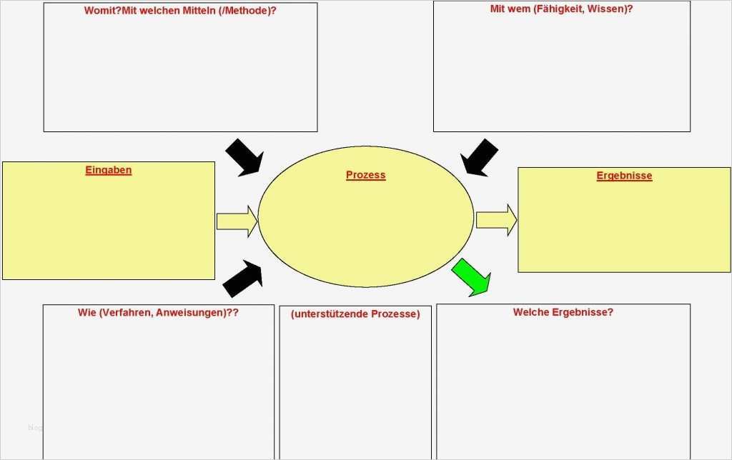 Turtle Diagramm Vorlage Erstaunlich Turtle Diagramm Komfort – Dlump