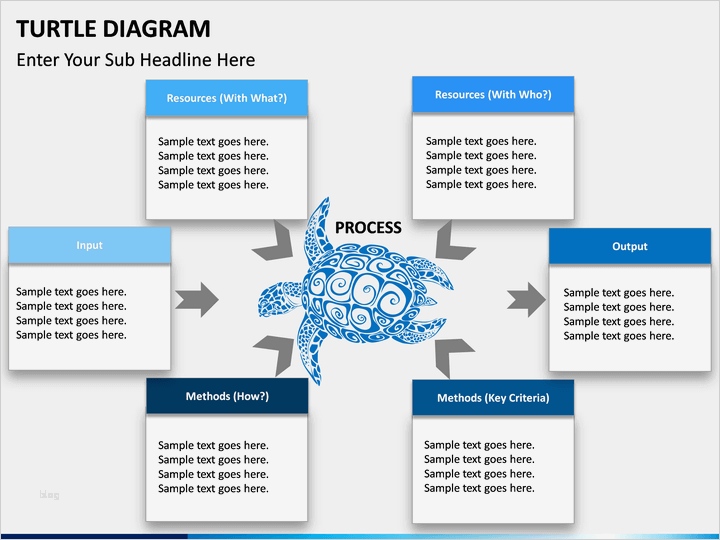 Turtle Diagramm Vorlage Schönste Turtle Diagram Powerpoint