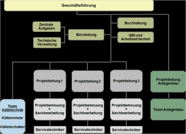 über Uns Vorlage Beste Tks Gmbh Berlin Wir über Uns