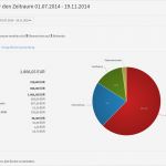 übersicht Projekte Excel Vorlage Angenehm Line Reisekosten – Dienstreisen Abrechnen