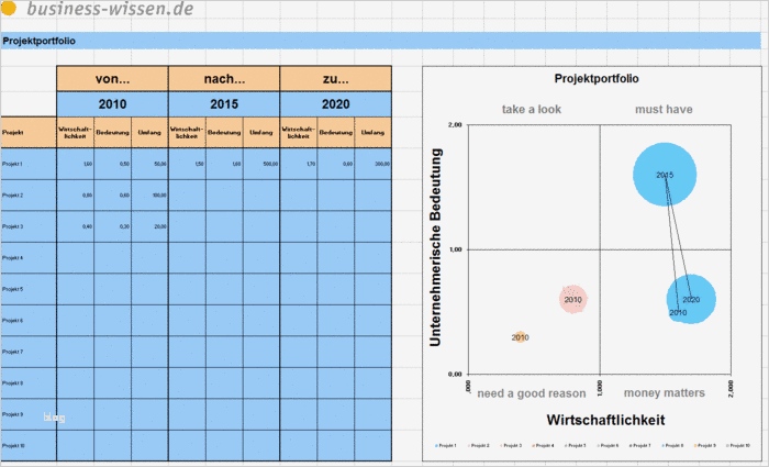übersicht Projekte Excel Vorlage Beste Im Projektportfolio Wirtschaftlichkeit Des Projekts