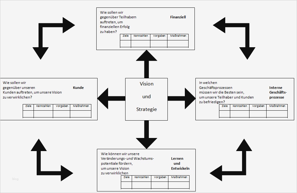 Unternehmen Vorstellen Vorlage Gut Balanced Scorecard In Der Praxis – Auch Für Kleine