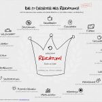 Unternehmen Vorstellen Vorlage Wunderbar 21 Prinzipien Starker Unternehmen Warum Sich Erfolgreiche