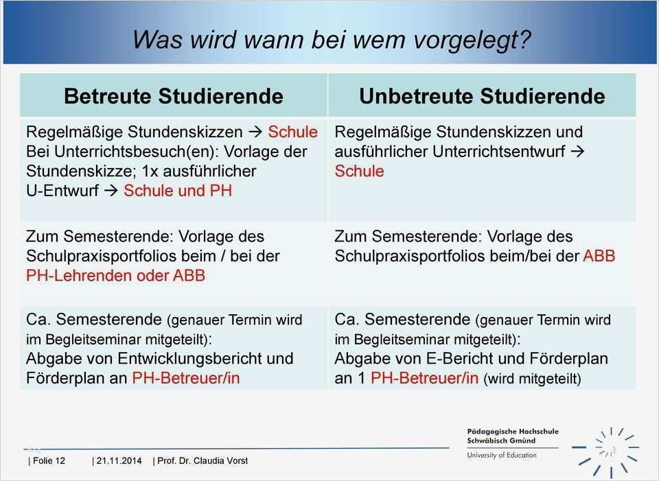 Unterrichtsentwurf Vorlage Grundschule Best Of Gemütlich Unterrichtseinheit Vorlage Fotos Entry Level