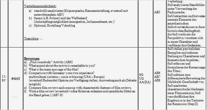 Unterrichtsentwurf Vorlage Grundschule Fabelhaft Unterrichtsentwurf