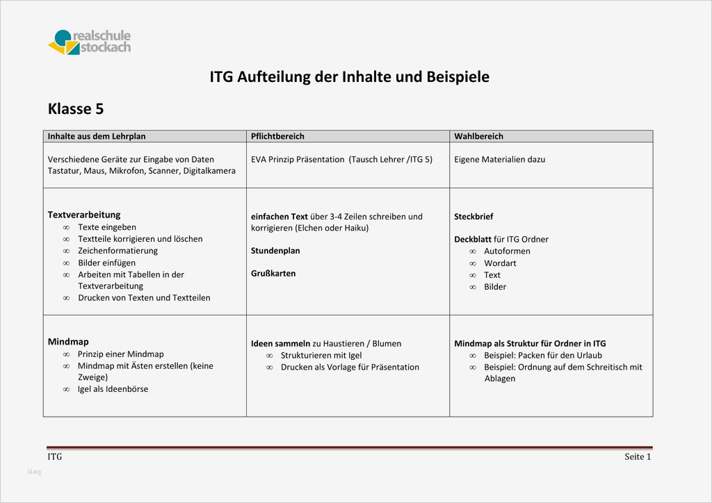 Unterrichtsentwurf Vorlage Grundschule Großartig Groß Vorlage Lehrplan Fotos Dokumentationsvorlage